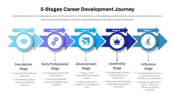 A Journey Of Discovery Through Life, Family, And Career