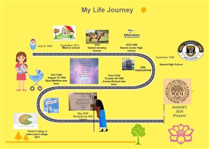 A Journey Of Identity And Representation