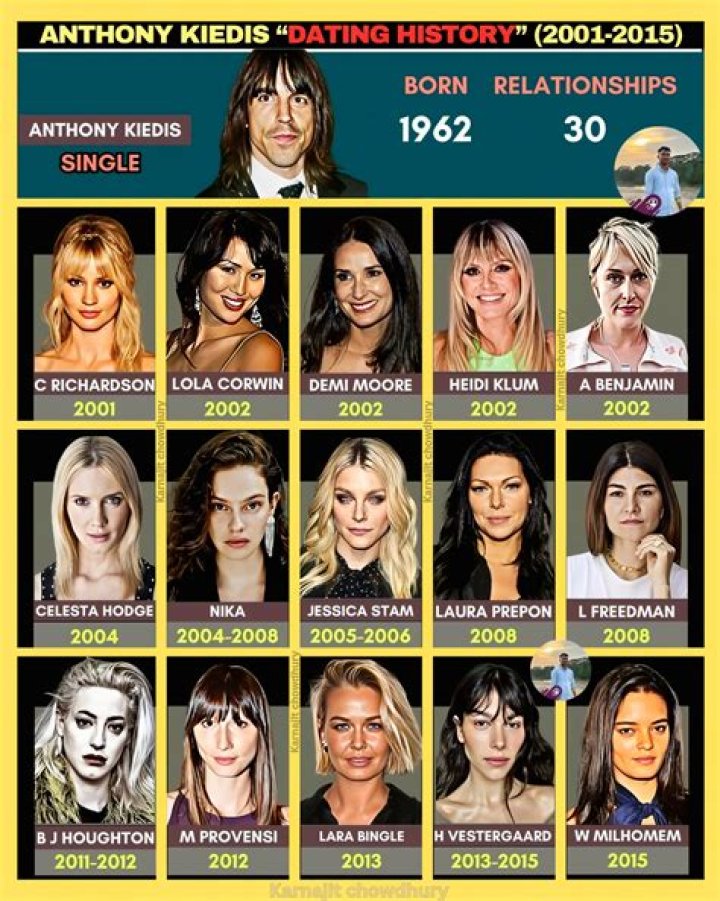 Anthony Kiedis's Dating History: Exploring His Relationships With Younger Women