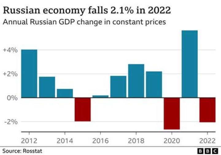 Barron's Magazine: Trump's Impact On The Economy