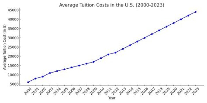 Barron Trump's Educational Expenses: Unveiling The Cost Of Tuition