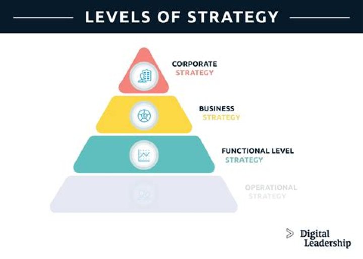 Britt Leach: A Renowned Expertise In Corporate Strategy