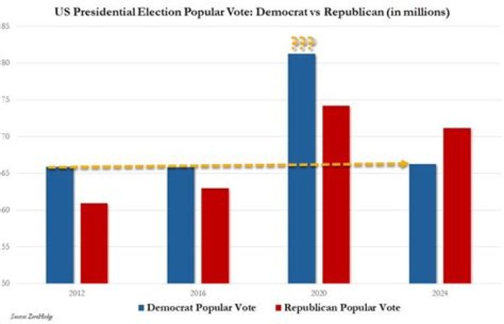 Can The President Vote For Himself In The US Elections?