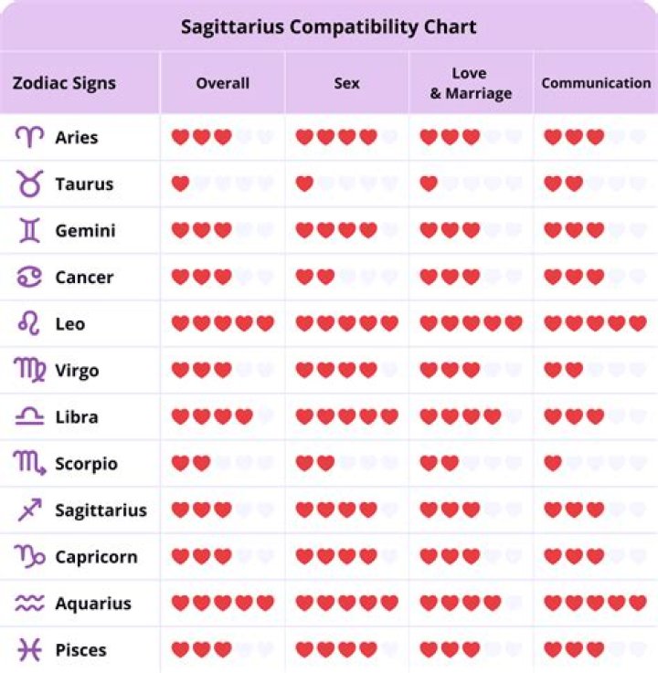 Cancer Zodiac Moon Sign In Sagittarius: Understanding The Traits And Compatibility