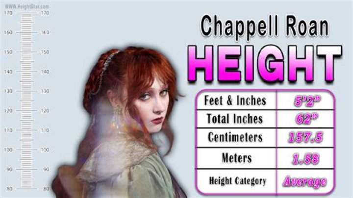 Chappell Roan's Height: A Comprehensive Measurement Guide