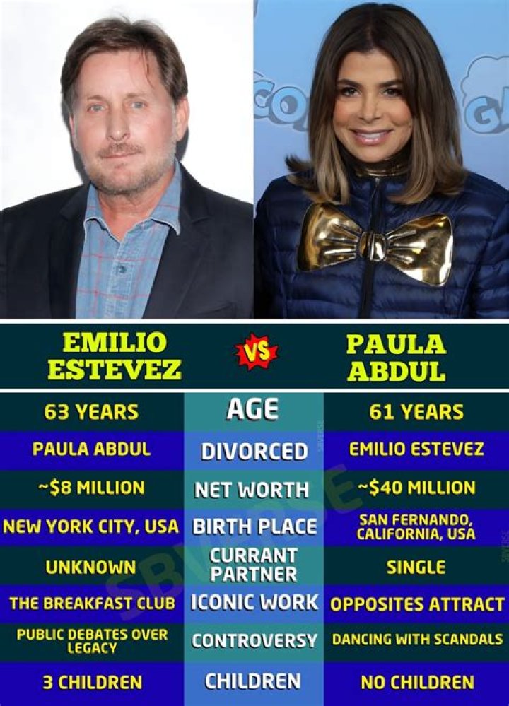 Conversations With Emilio Estevez And Paula Abdul: Exploring Their Relationship