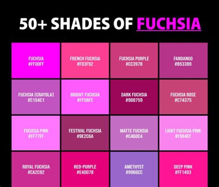 Discover The Enchanting Fuchsia: Find The Answer To Your 