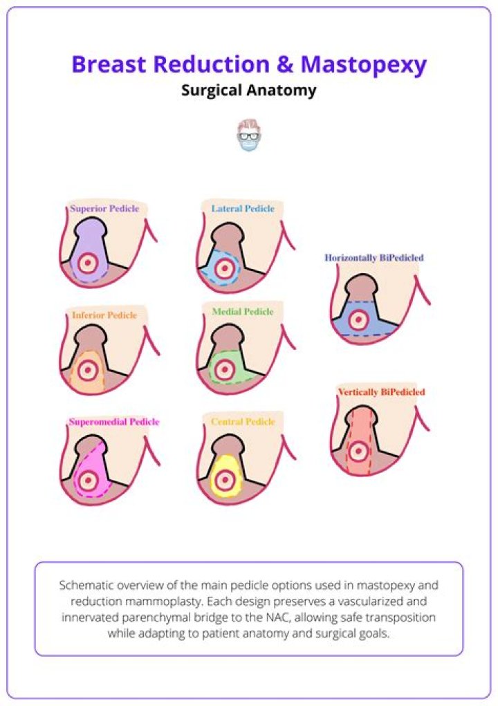Effective Healing Techniques For Mastectomy Scars: A Comprehensive Guide