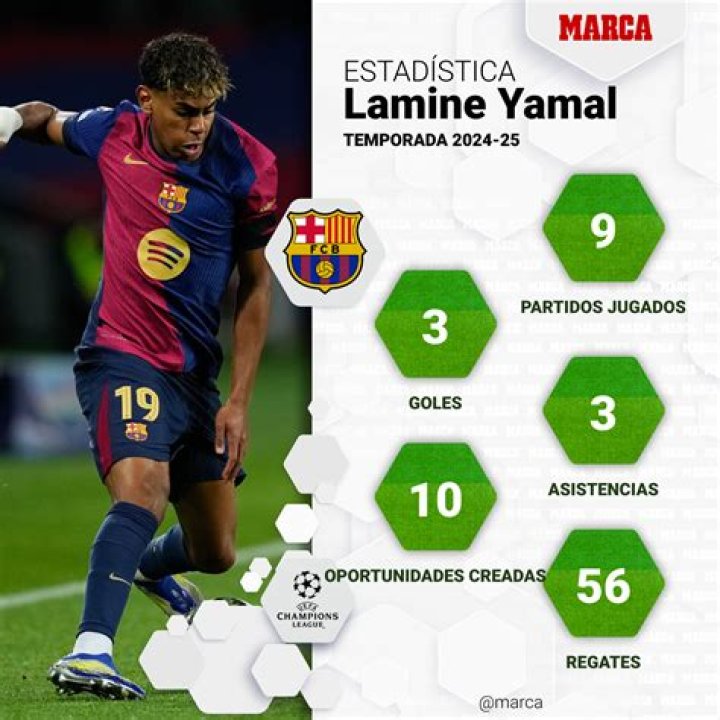 Excellent Lamime Yamal FIFA Performance: Stats And Highlights