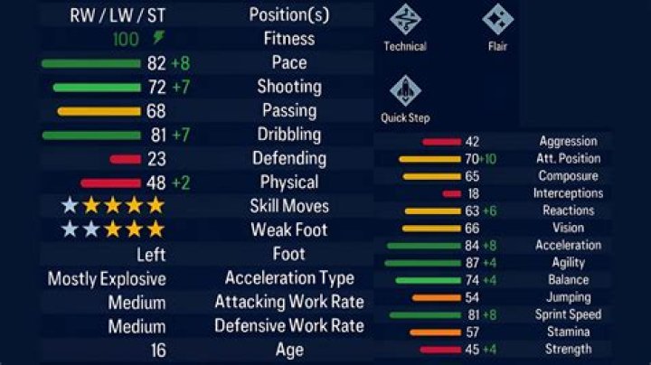FIFA Card: An In-Depth Look At Lamine Yamal's Stats And Abilities