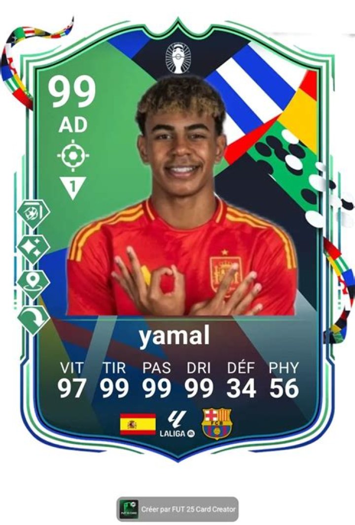 FIFA Yamal: A Gateway To International Soccer Excellence