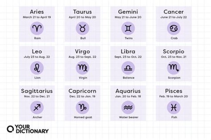 Find Out Your Love Horoscope For April