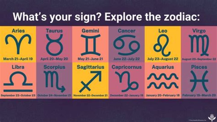 If You Are Born On July 14, What Is Your Zodiac Sign?