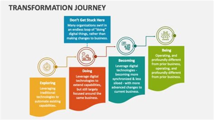 Kim's Journey Of Transformation: Transitioning To A New Identity