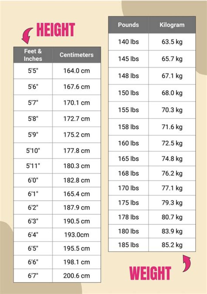 Lamine Yamal's Height And Weight In Pounds: Amazing Facts