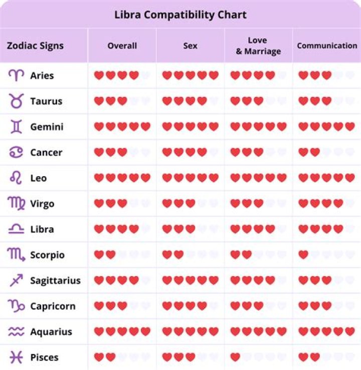 Libra Woman Compatibility With Gemini Man: Unveiling The Cosmic Connection
