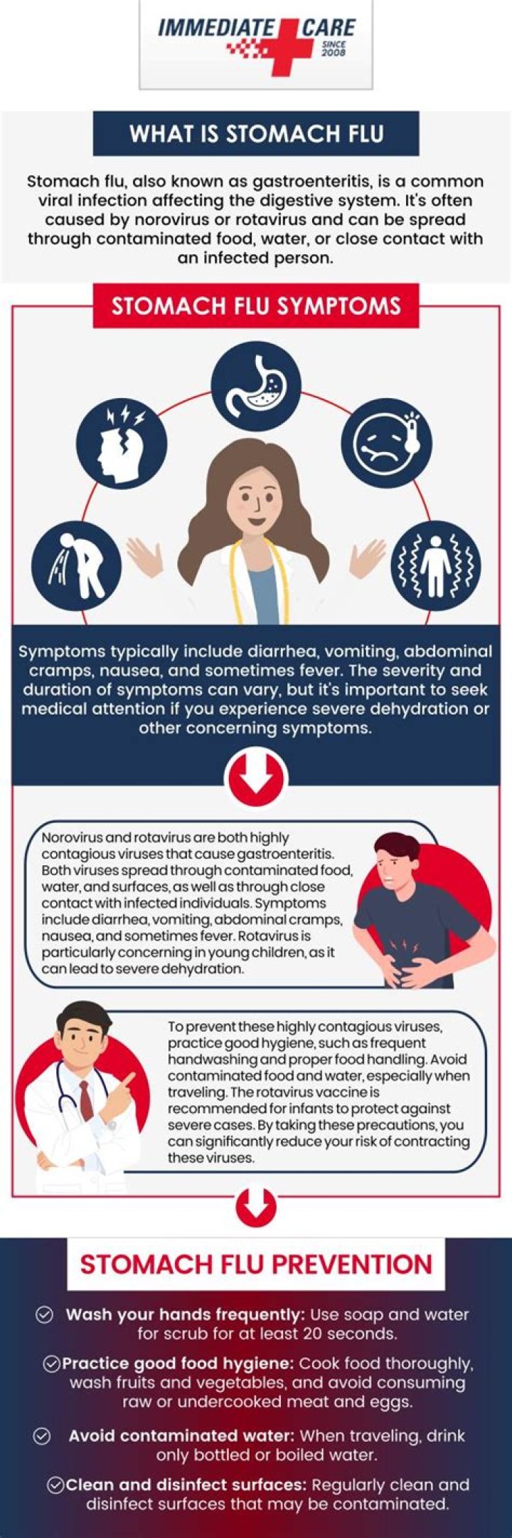Locate The Spread: Interactive Stomach Bug Tracker Map