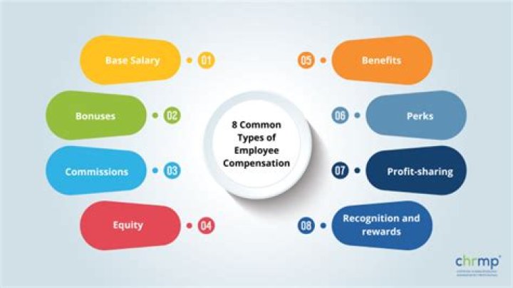 Lucrative Yamal Contract Salary: Comprehensive Guide To Earnings