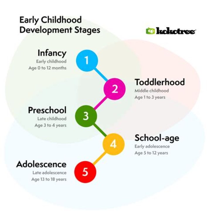 Michael Kitchen's Impact On Child Development