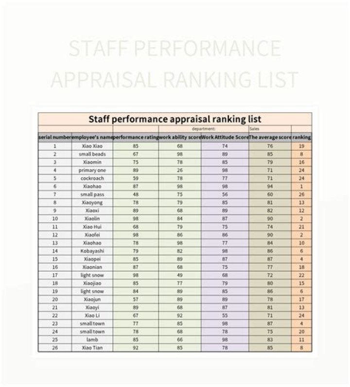 Supercharge Your Rankings With Daily Rank Tracking
