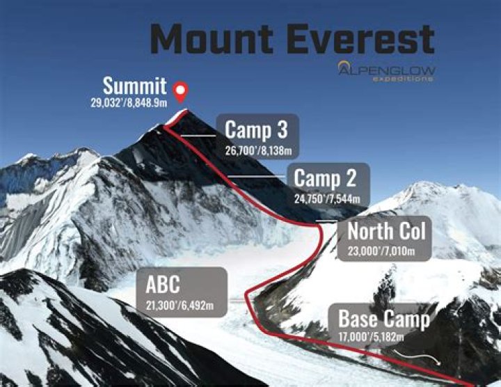 The Astonishing Height Of Mount Yamal: Unveiling Its Majestic Stature