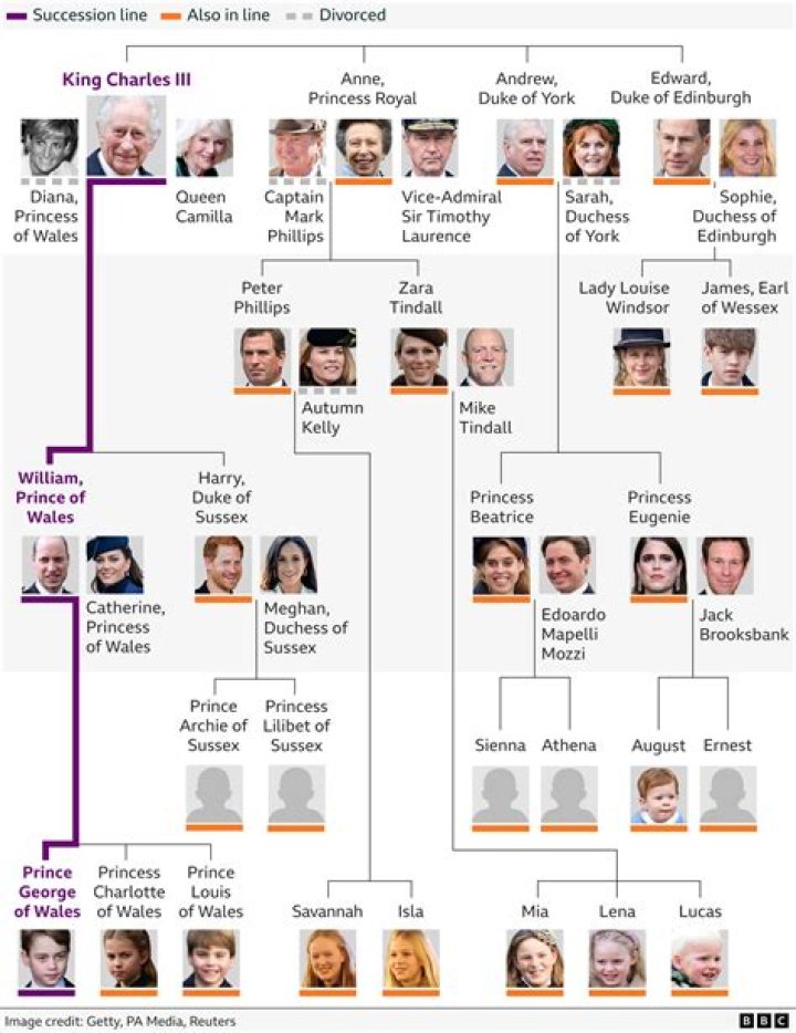 The Brock Royal Lineage: Uncovering The History And Legacy