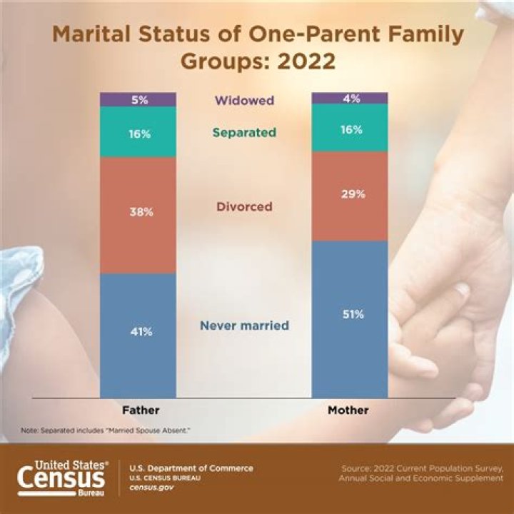 The Current Marital Status Of Donnie And Jenny: Are They Still Together?