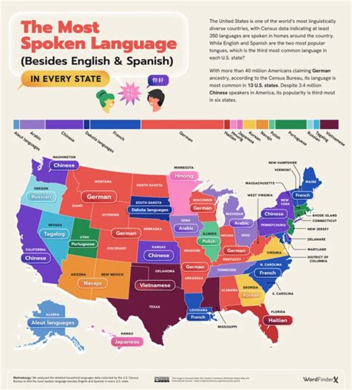 The Definitive Guide To Languages Spoken In The Yamal Region