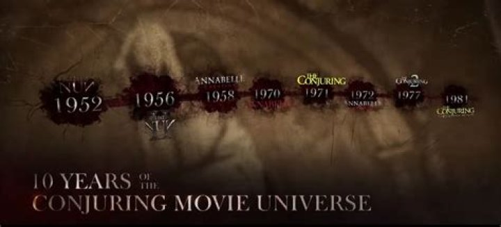 The Exorcist Ed And Lorraine Warren Movie Timeline: A Chronological Guide