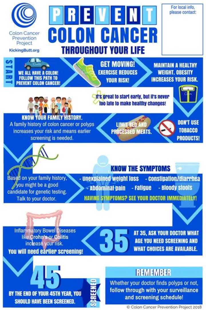 The Pioneer Woman's Guide To Colon Cancer: Prevention And Treatment Options