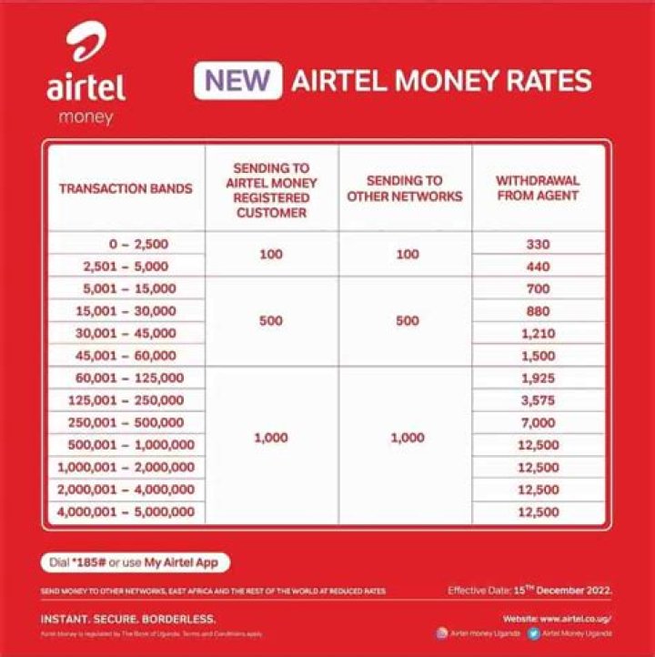 The Ultimate Guide To Airtel Withdrawal Charges: Everything You Need To Know