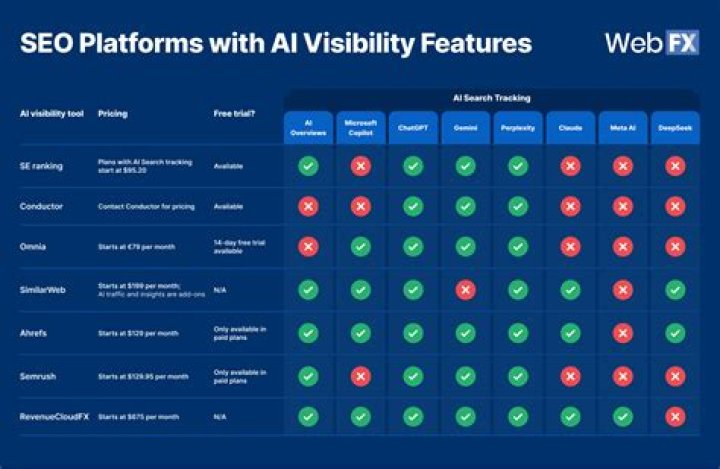 The Ultimate SERP Position Checker Tool: Track Your Website's Visibility