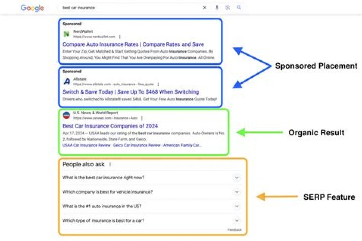 Track Google SERP Rankings With Ease And Precision