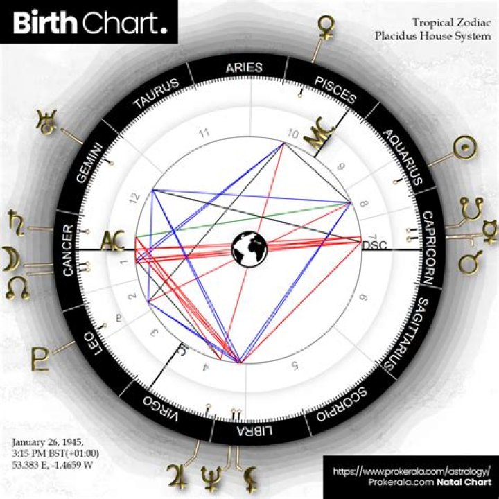 Tristan Thompson's Birth Chart: An Astrological Analysis