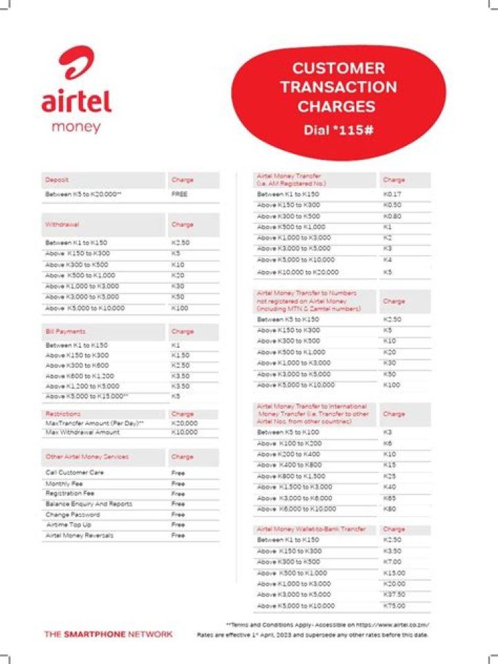 Uncover The Costs: Airtel Money Withdrawal Charges Unveiled