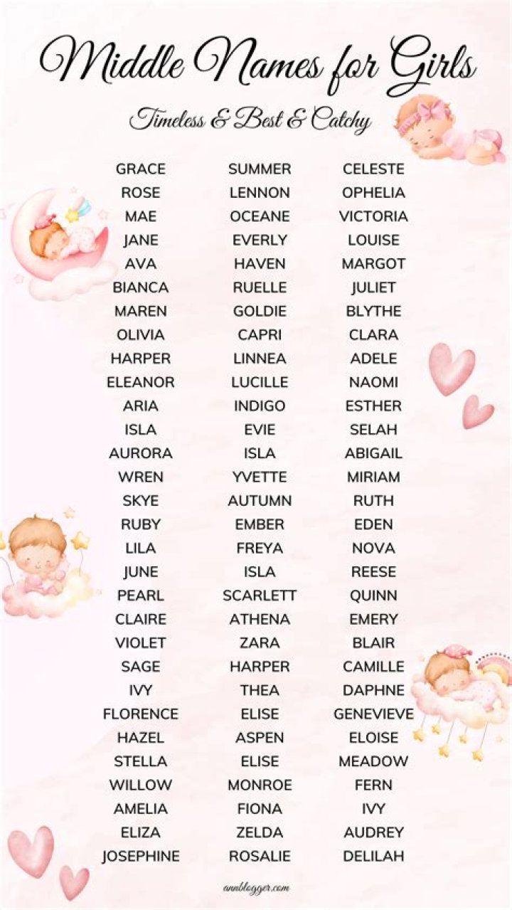 Uncover The Perfect Middle Name For A Bellingham Baby