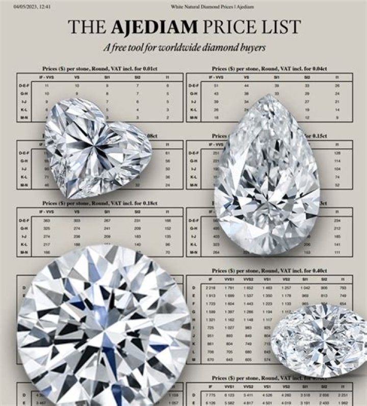 Uncover The Price Of A Rare 56 Carat Diamond