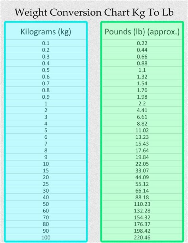 Understanding 53.5 Kg In Pounds: A Comprehensive Guide