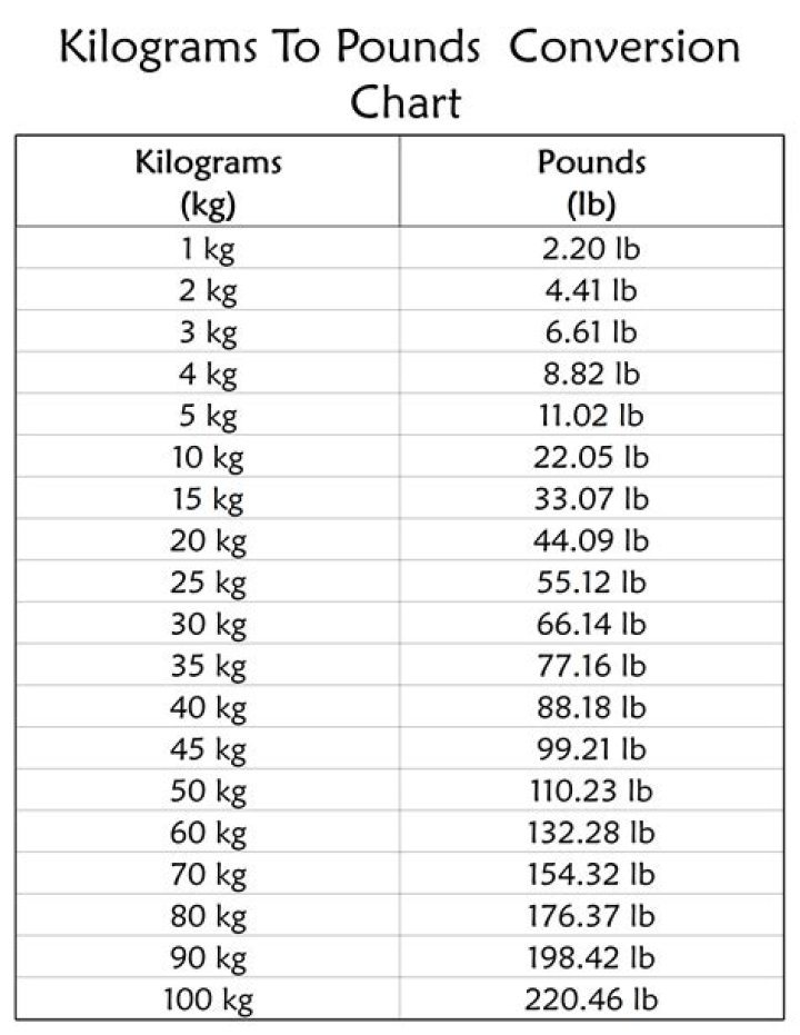 Understanding The Conversion: 1.2 Kg To Pounds
