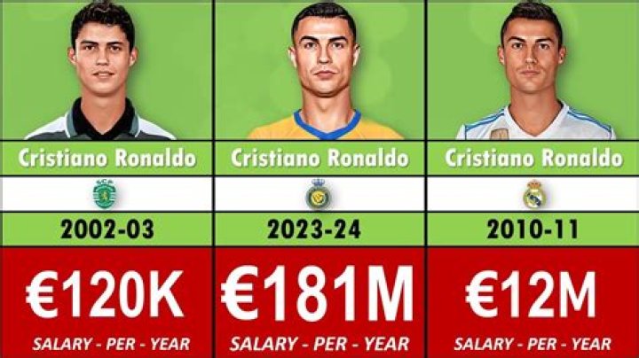 Unlock The Secrets: Yamal Footballer Salary