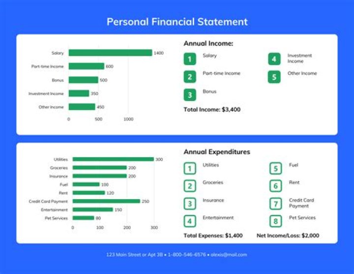 Unveiling Melstroy's Wealth: Exploring Their Financial Status