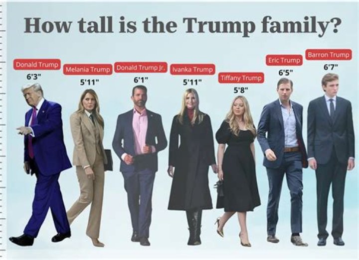 Unveiling The Mystery: Barron Trump's Height In Feet