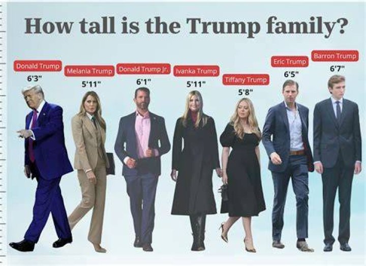 What Is Barron Trump's Height In 2023?