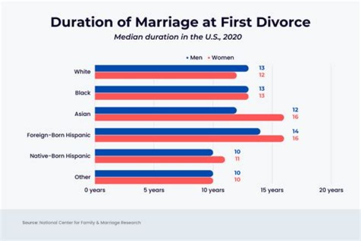 When Did Scott And Andrea's Divorce Become Final?