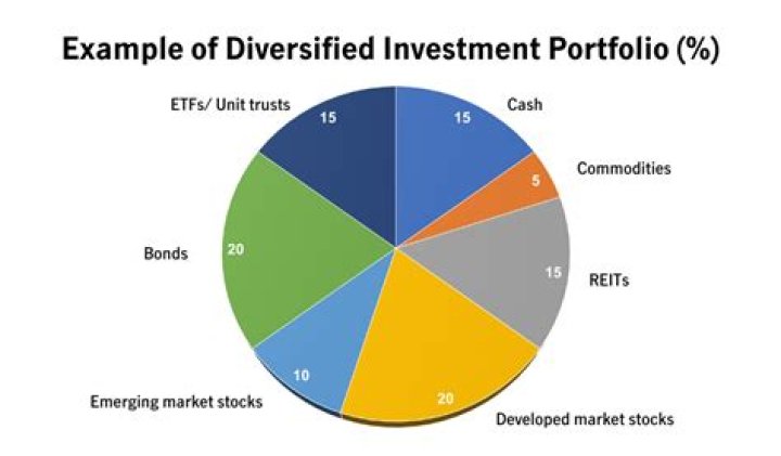 Why Choose The Renowned Yamal Tall For Your Investment Portfolio?
